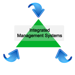 USSA Global's Integrated Management Systems